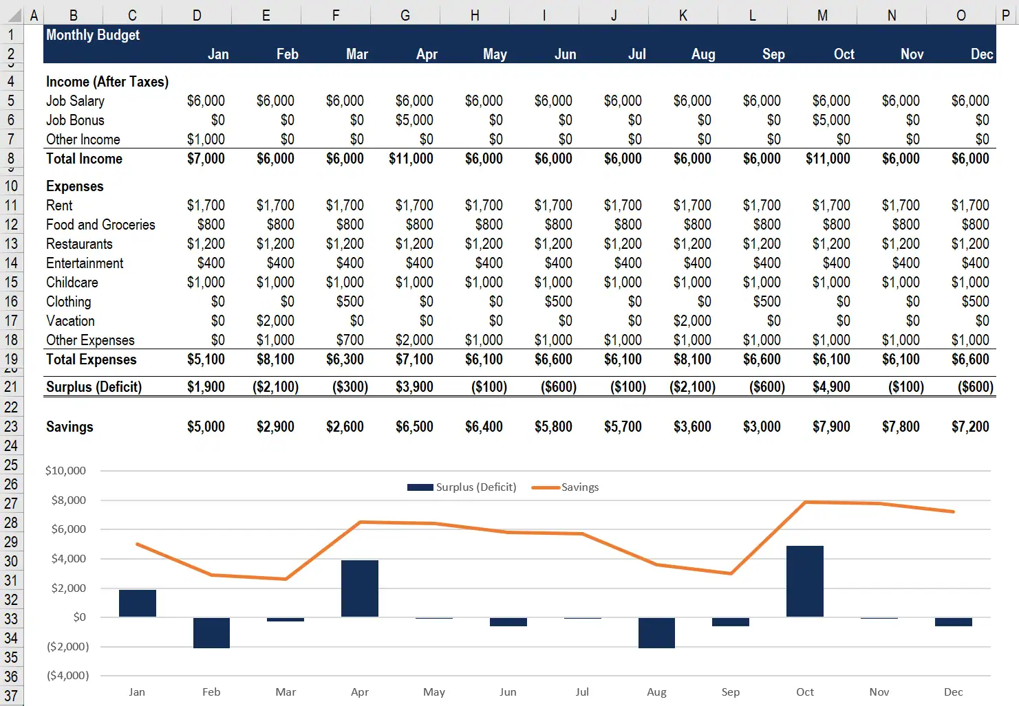 budget spreadsheet on laptop subscription management concept