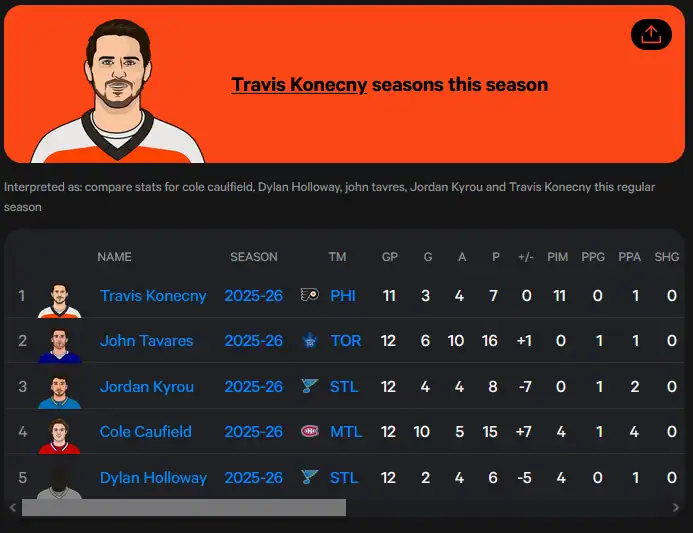 Cole Caufield and Travis Konecny ice hockey action shot