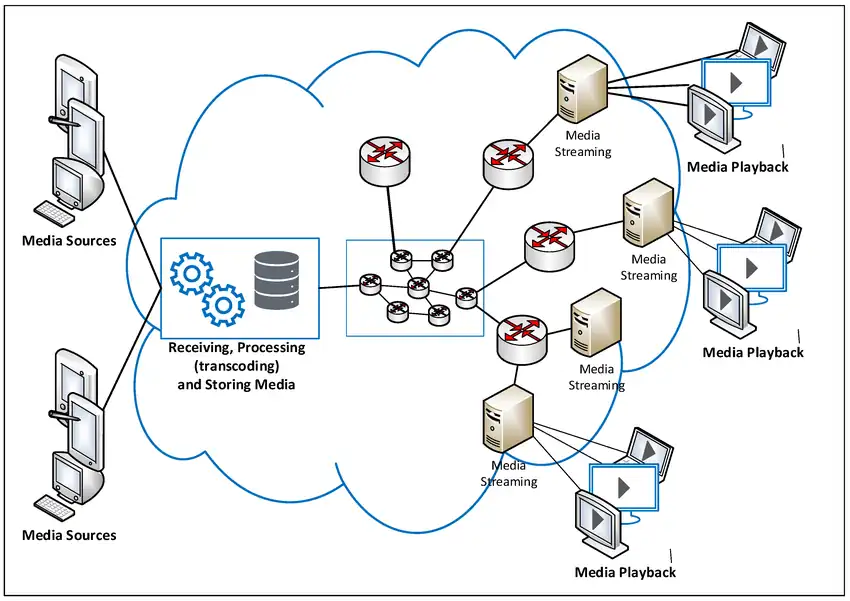 cloud based streaming platform illustration