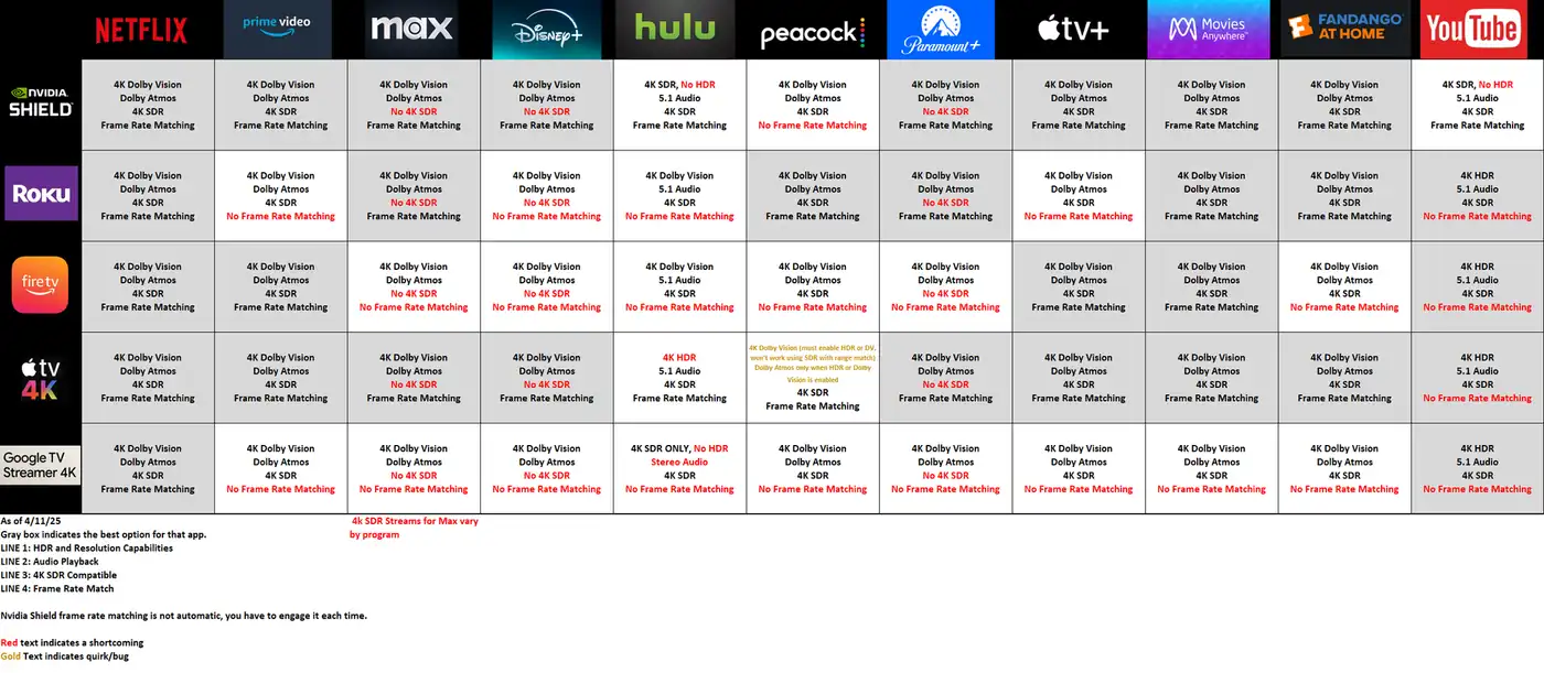 device compatibility streaming apps interface