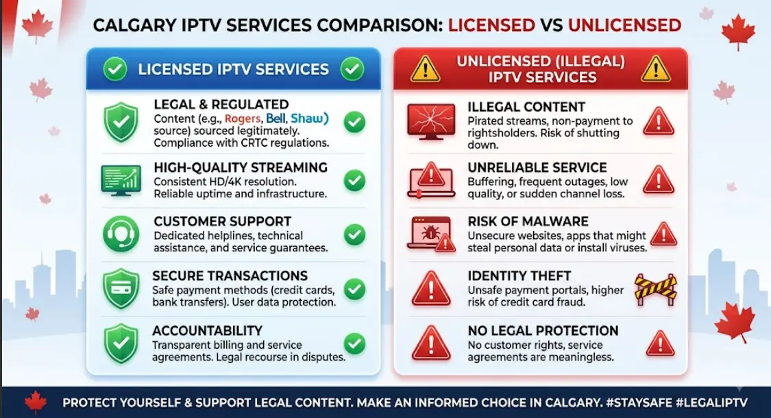 Side-by-side comparison graphic of licensed vs unlicensed iptv calgary services, checkmarks and warning icons, clean Canadian design with maple leaf accent