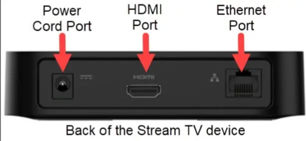 Close-up of hands connecting a small streaming box to a wall-mounted Smart TV with HDMI and Ethernet cables
